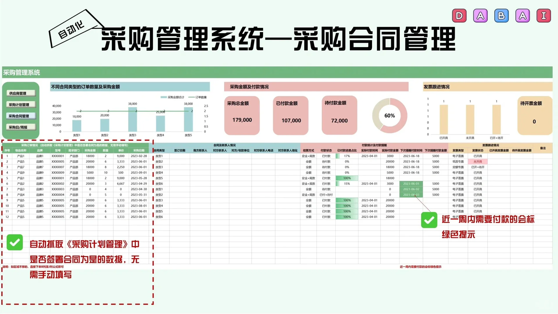 采购管理系统，超实用!