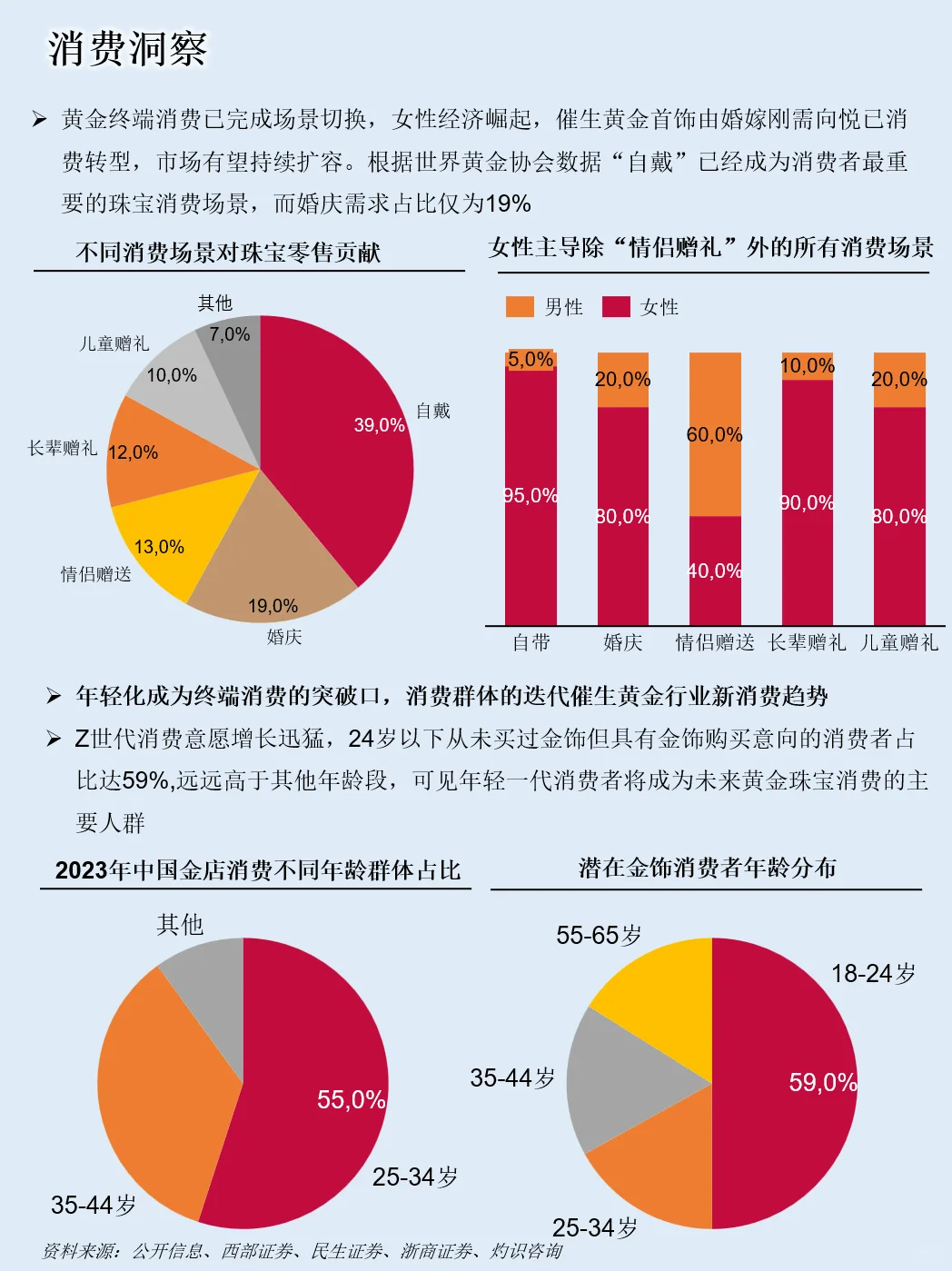 一天吃透一条产业链：NO.108 黄金产业链