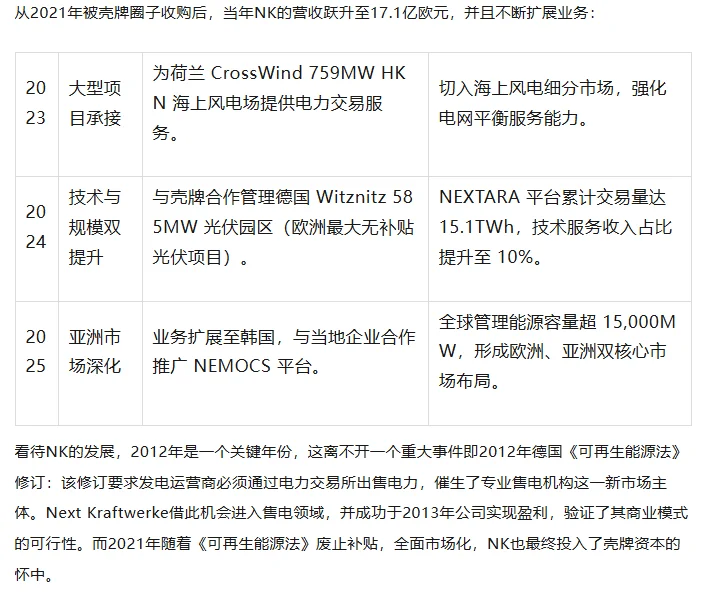 虚拟电厂赚钱么？有哪些企业？六大趋势？