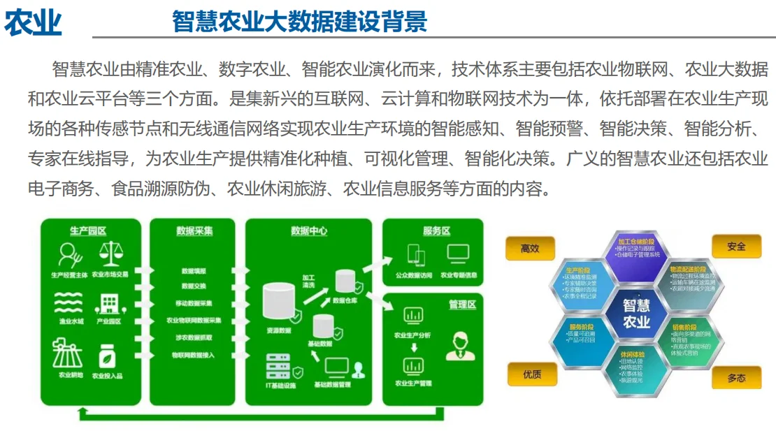智慧农业大数据，开启农业新纪元！??