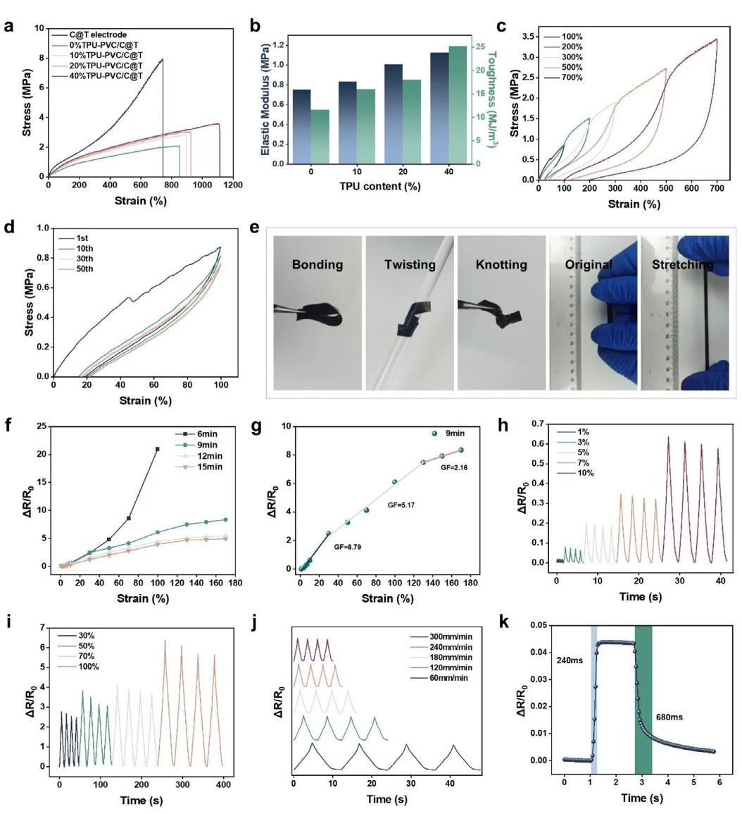静电纺丝+超声空化，可拉伸摩擦纳米发电机