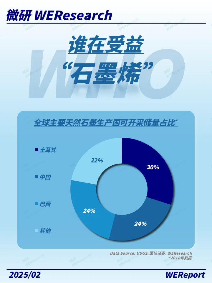 薄如蝉翼硬如钻石！凭什么被称为材料之王？