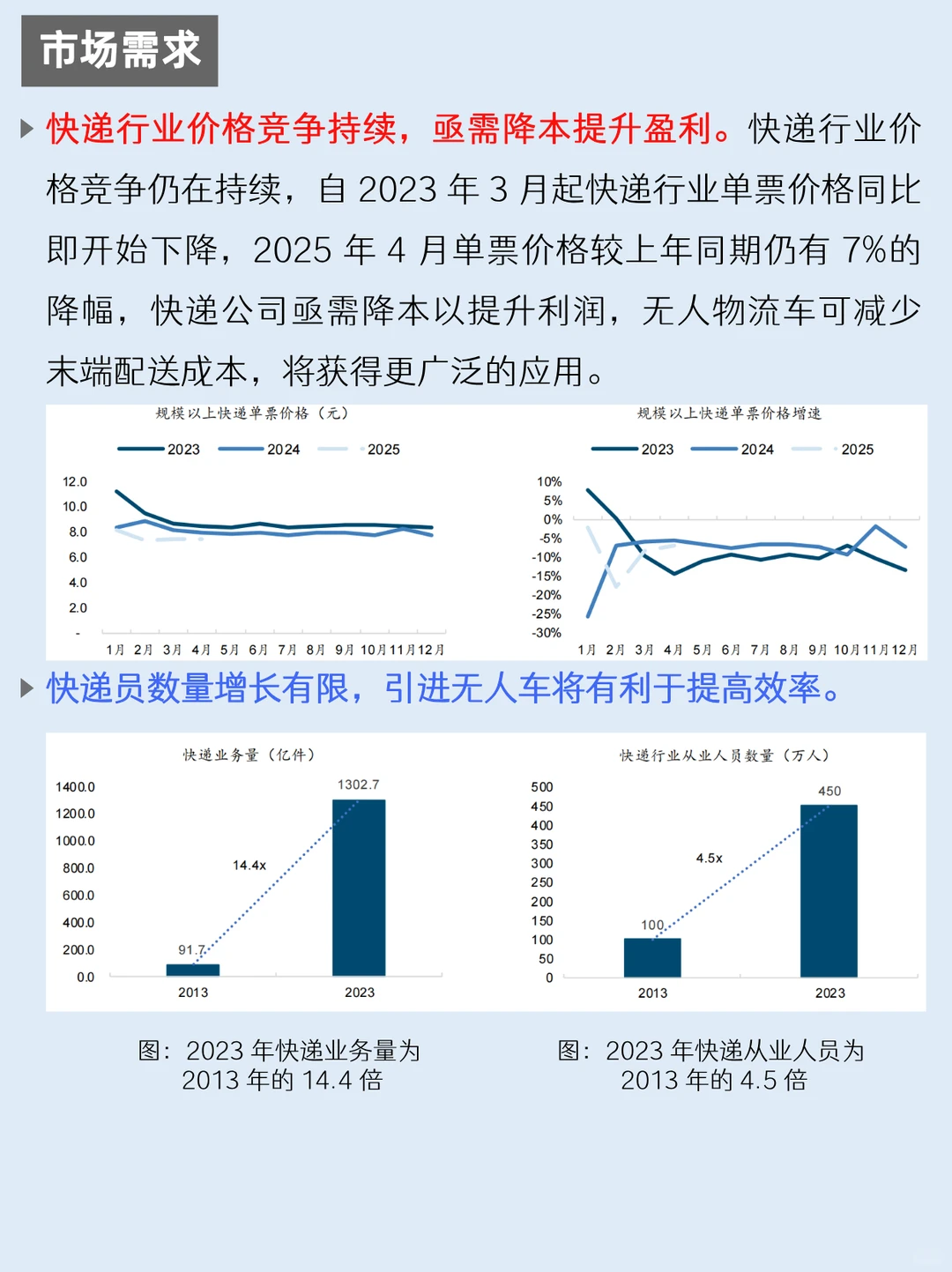 一天吃透一条产业链：NO.41 无人物流车