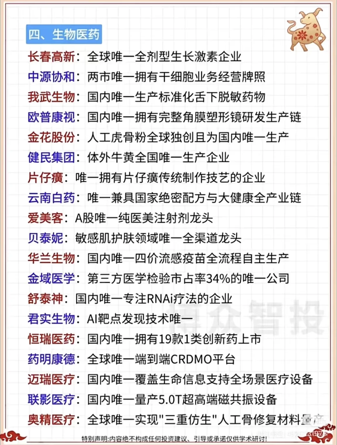 A股龙头全名单