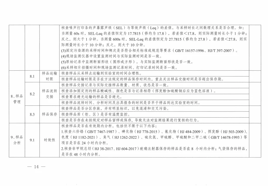 环境监测人速存！new监督检查指引来了✨