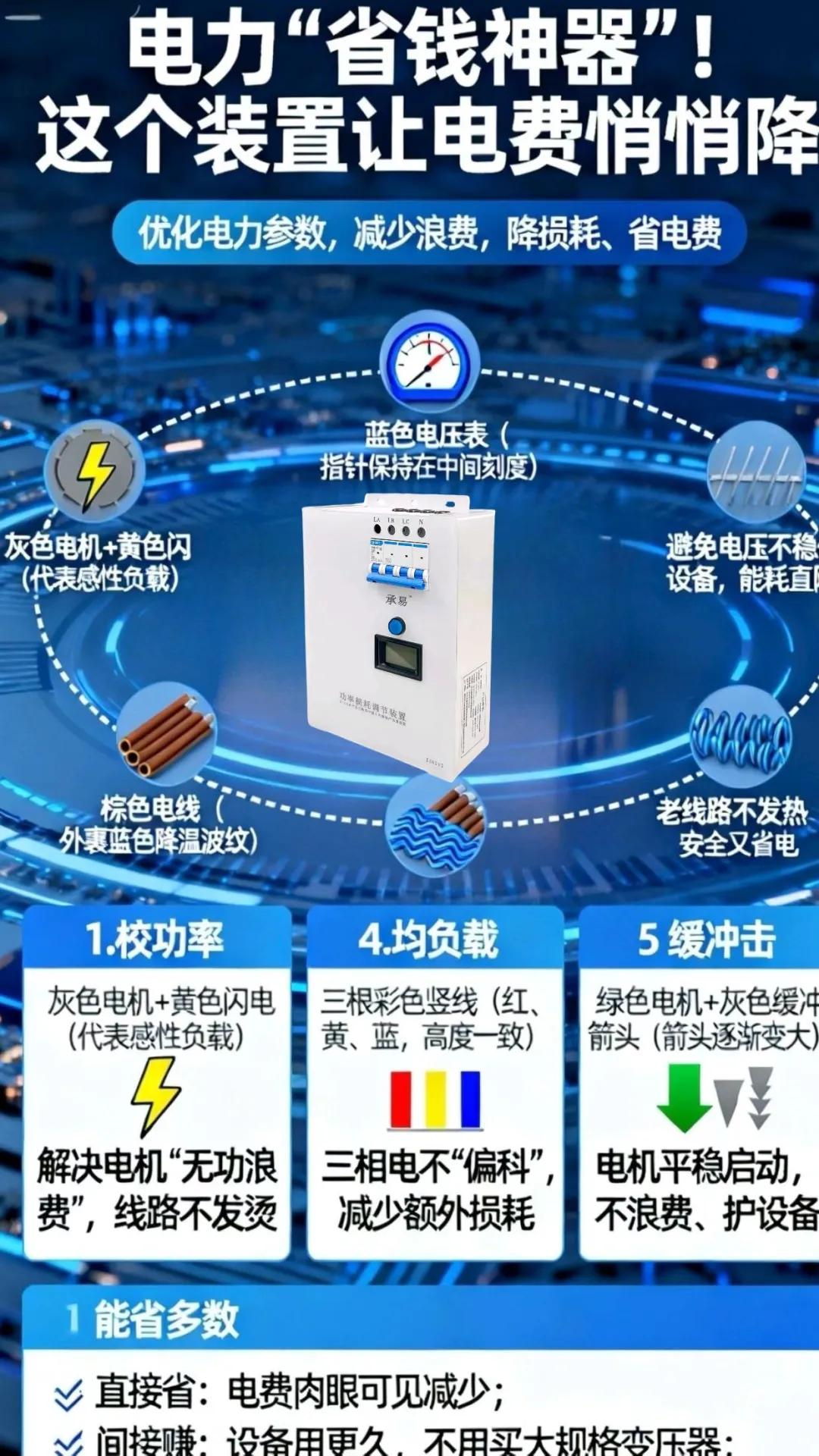 智能节电装置，为商家节省电费