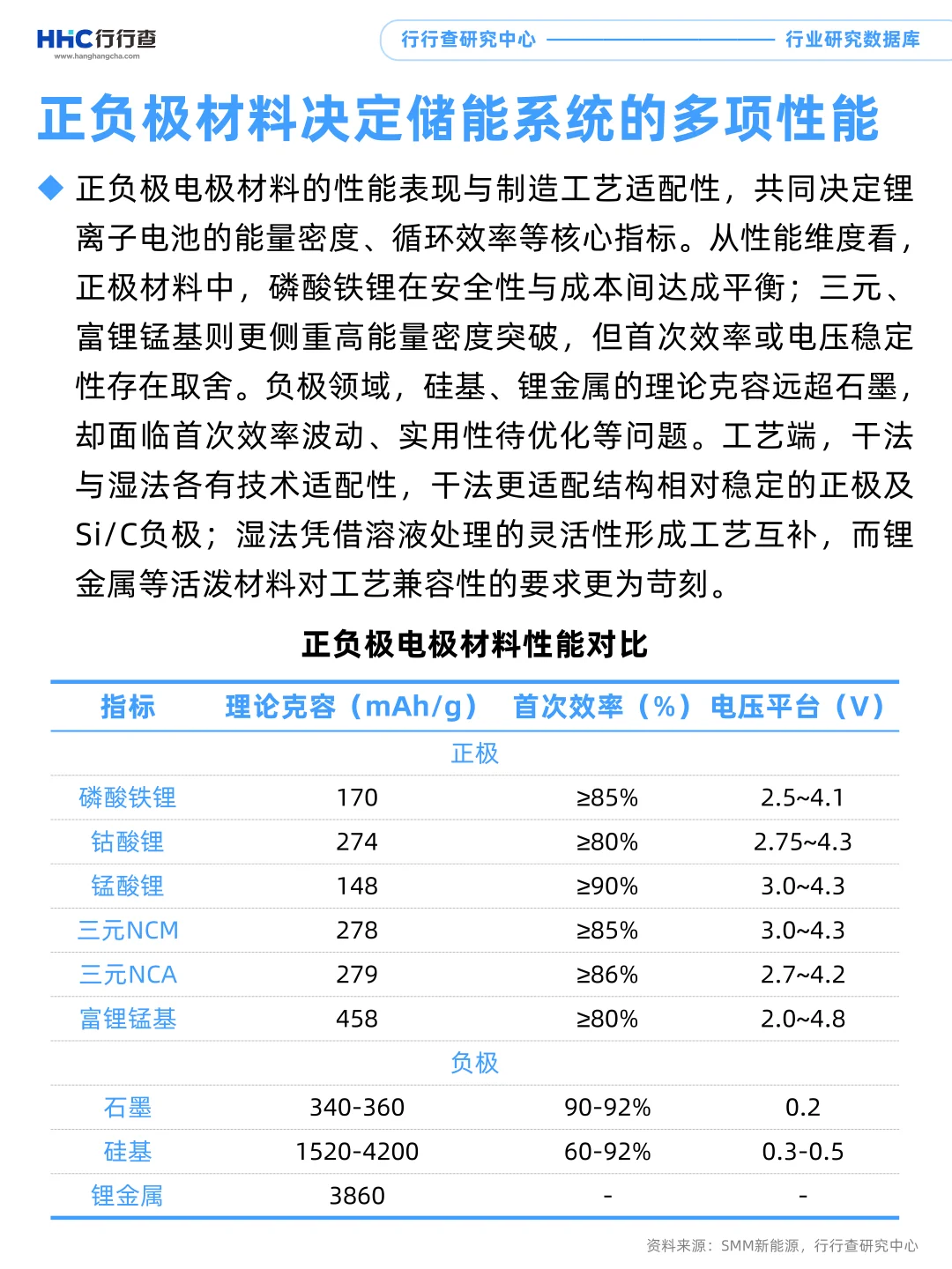 每天学习一个行业：储能（2/4）