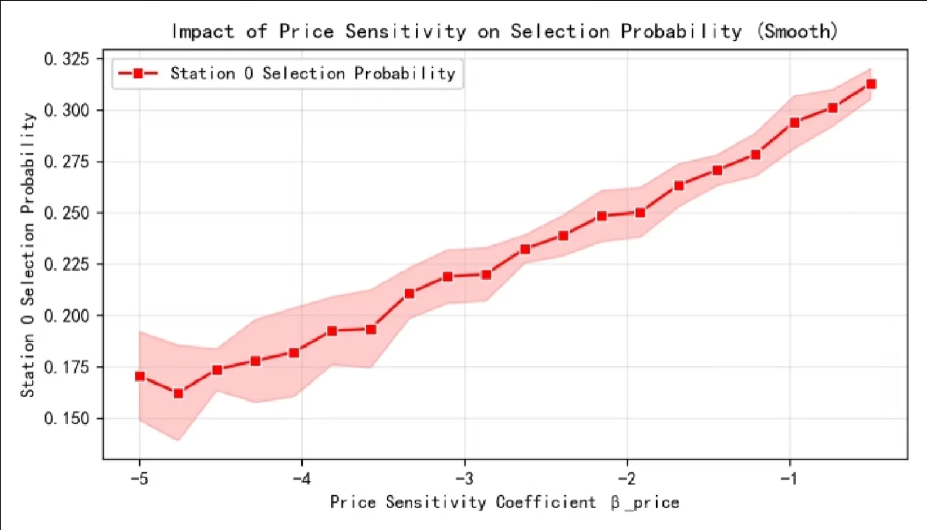 综合能源优化调度虚拟电厂储能光伏风电
