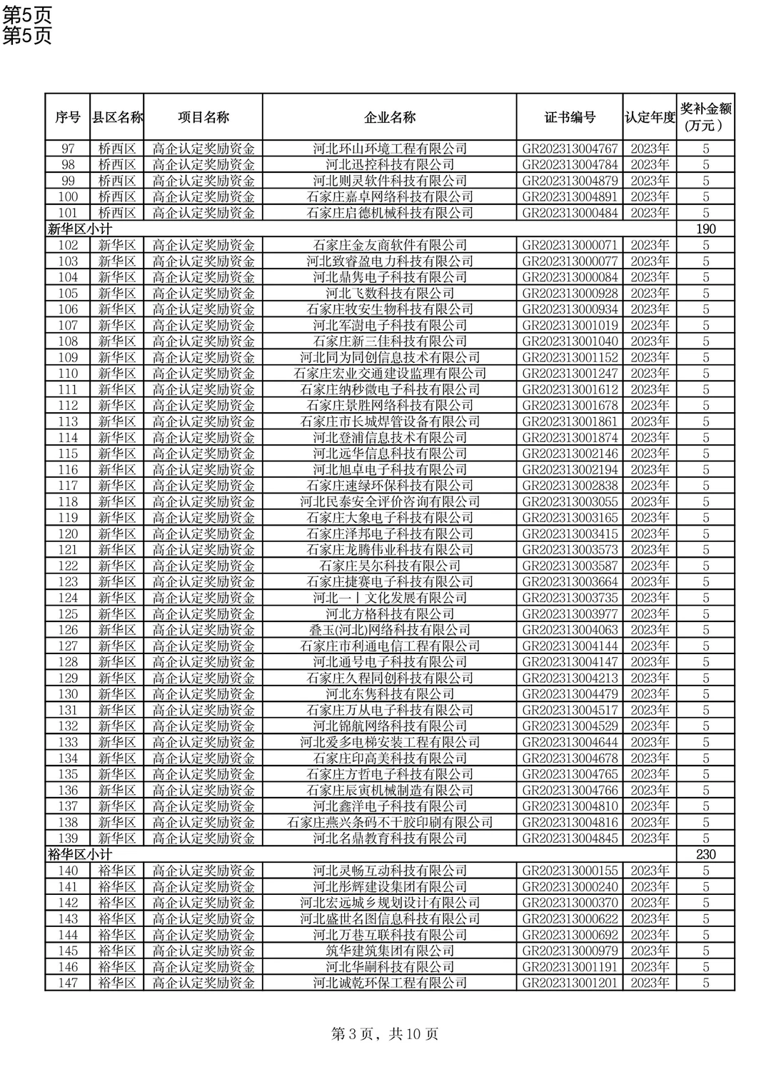 高新技术企业认定奖补下达