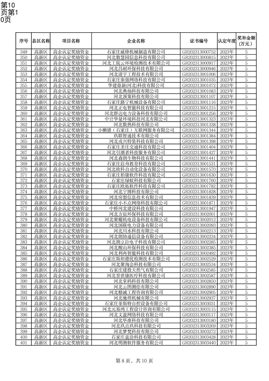 高新技术企业认定奖补下达