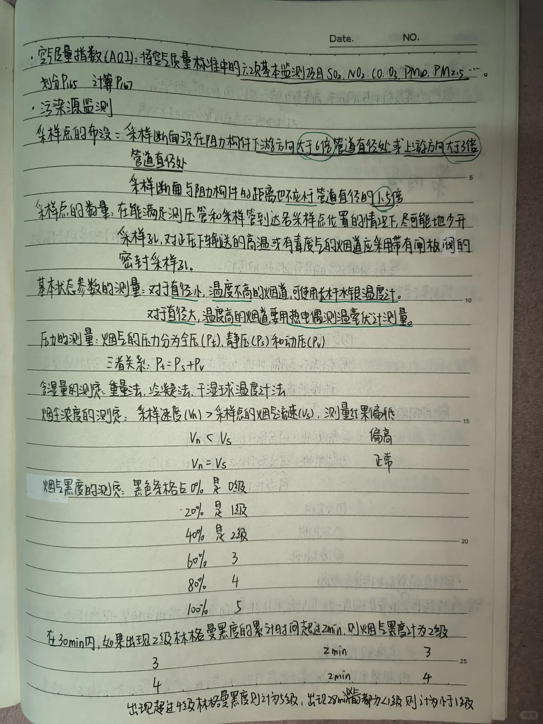 环境监测手写笔记