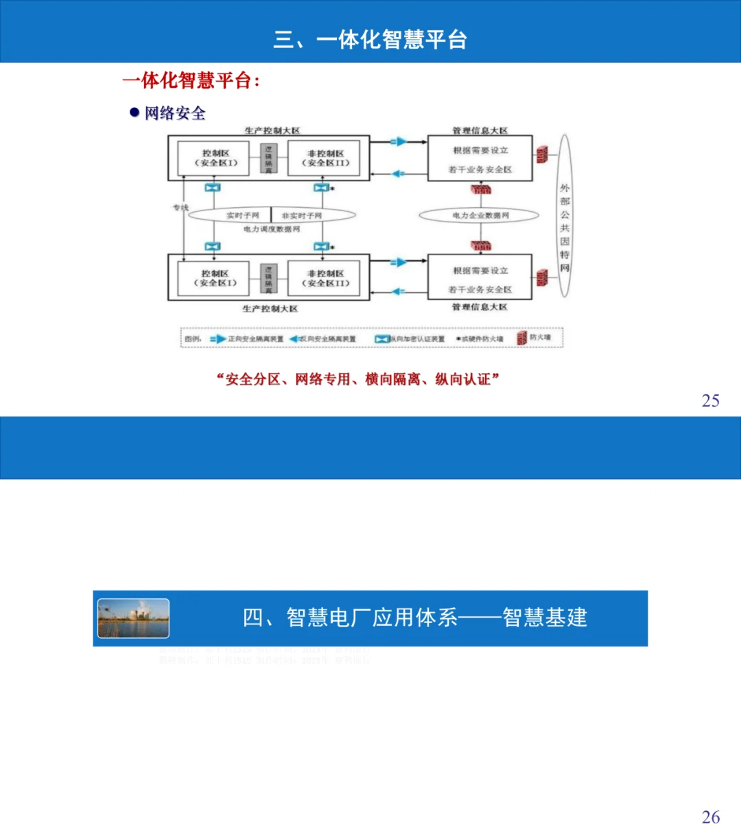 含多方面！智慧电厂一体化建设方案建议收藏