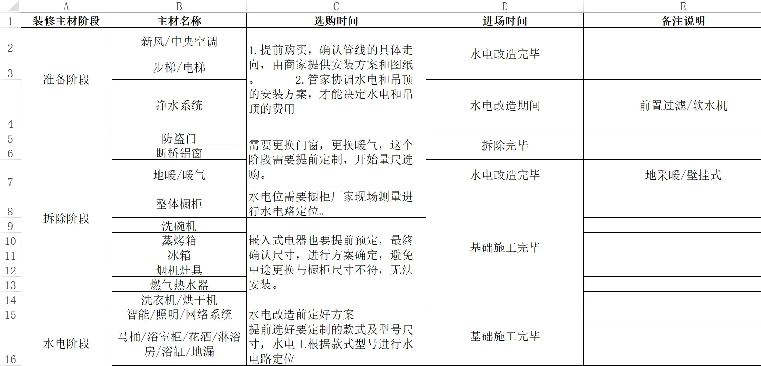 ?设计师的10条避坑指南，你一定要看！