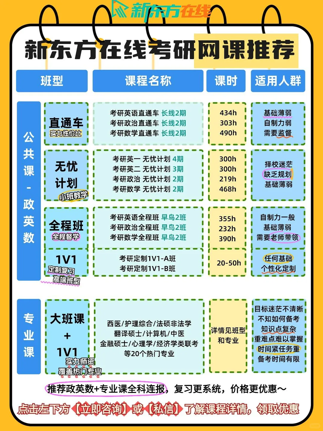 27考研怎么准备❓这些资源你用了吗??