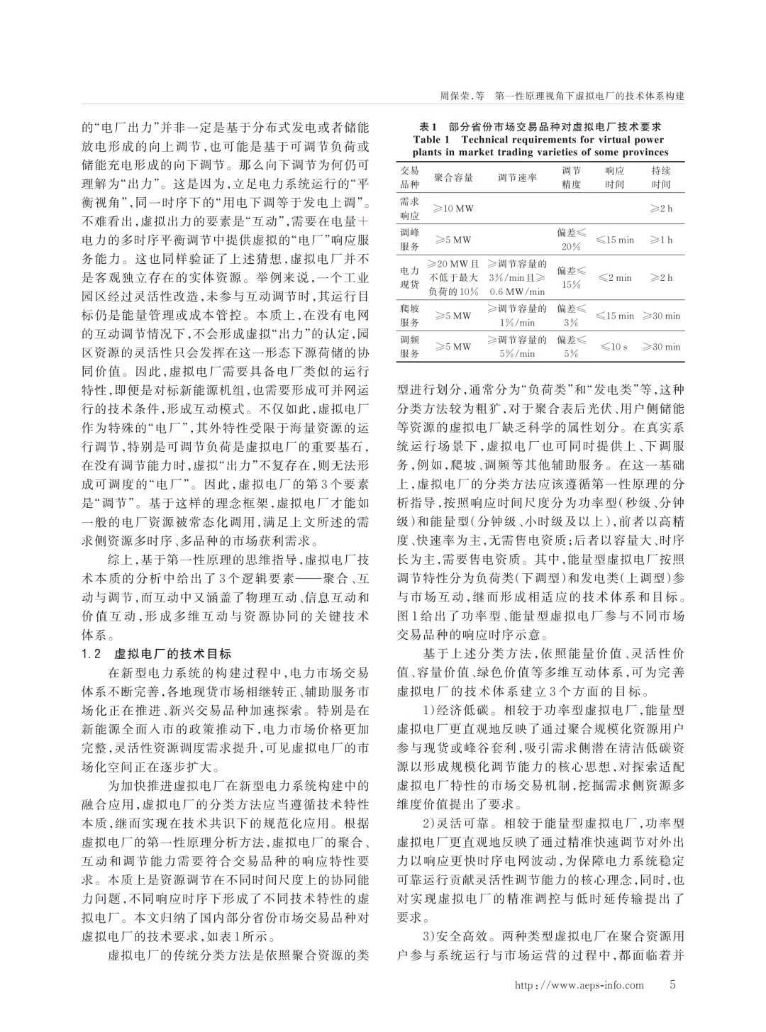 值得看的一篇综述论文第一性原理虚拟电厂