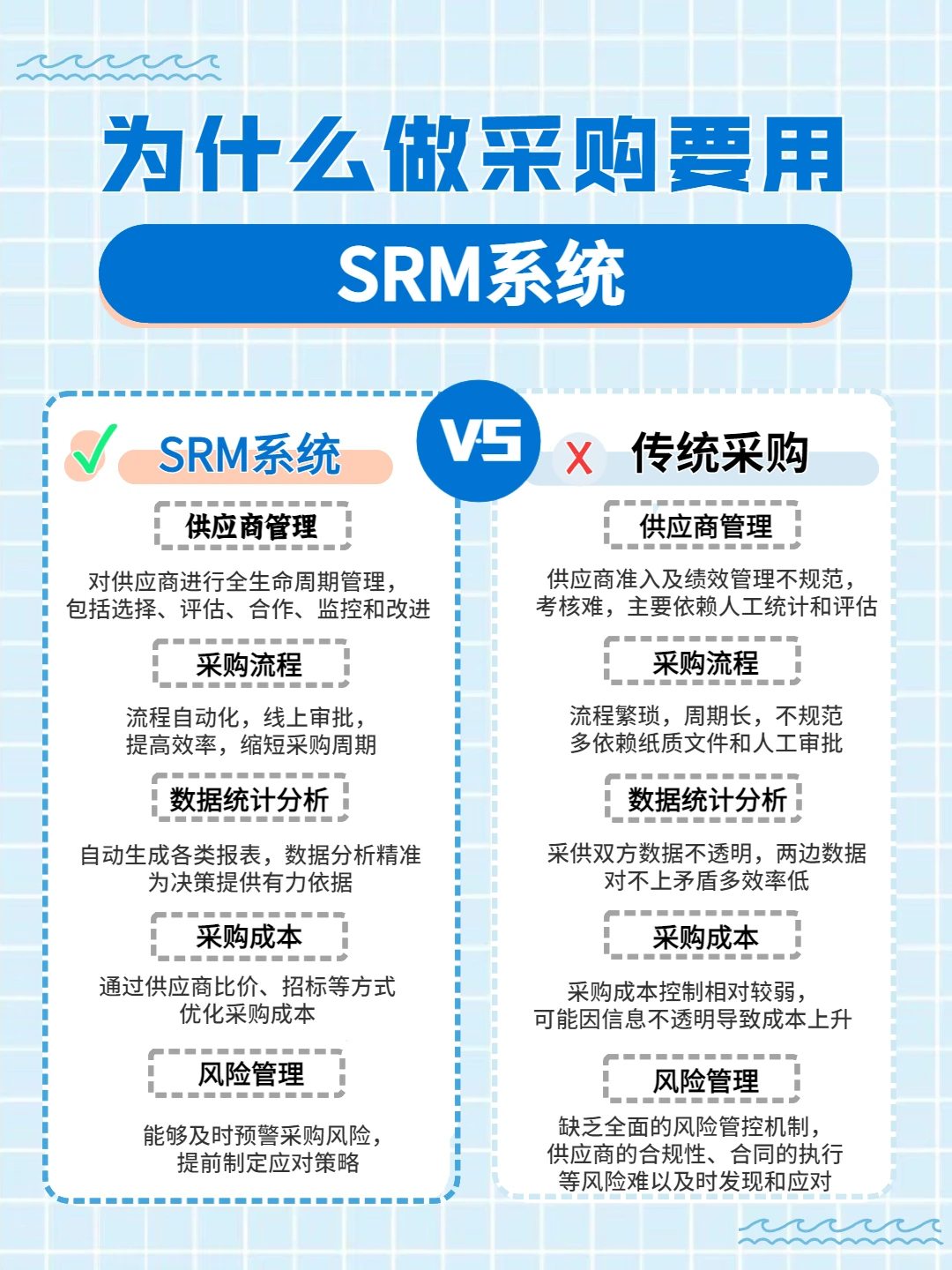 为什么做采购要用SRM系统呢❓