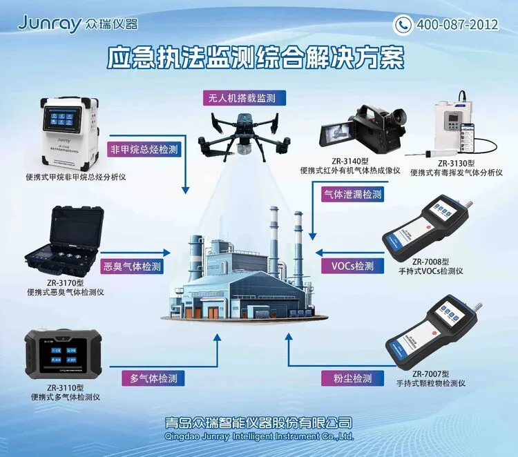众瑞邀您莅临深圳生态环境监测展4-A120展位