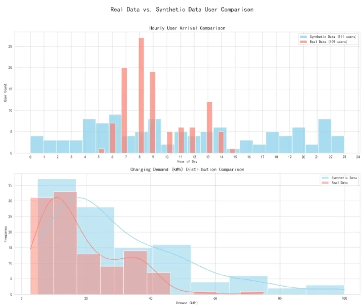 综合能源优化调度虚拟电厂储能光伏风电