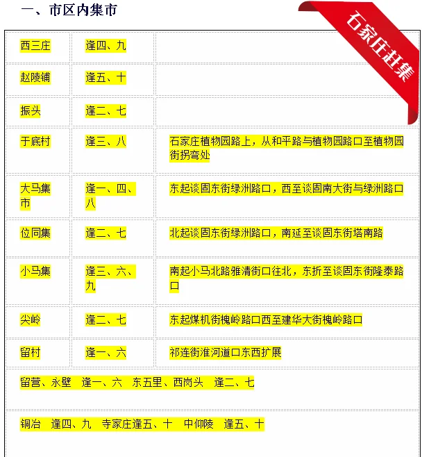 ?小小石家庄拿下！72个市场+大集