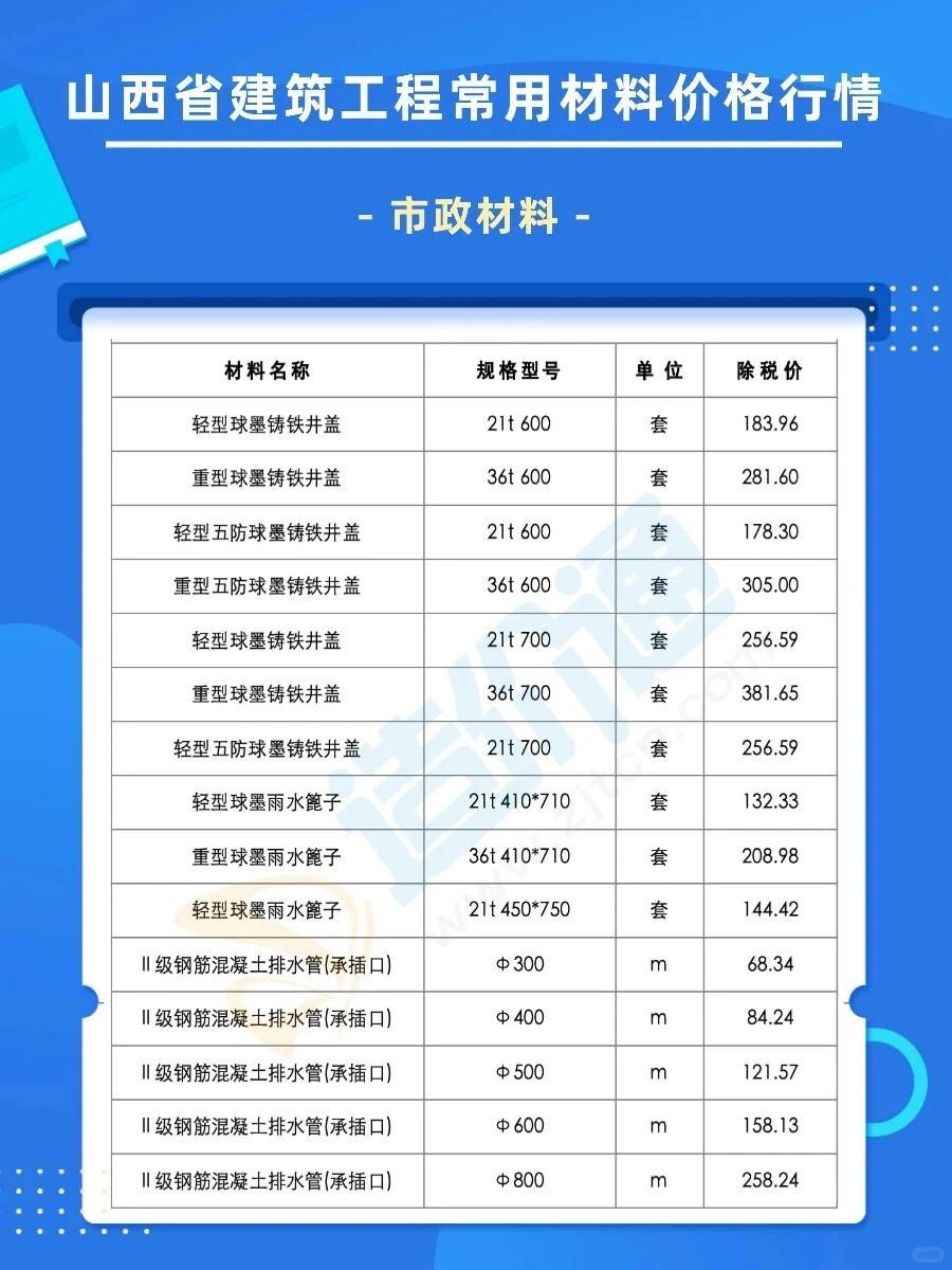 造价人福音!材料价格免费查~