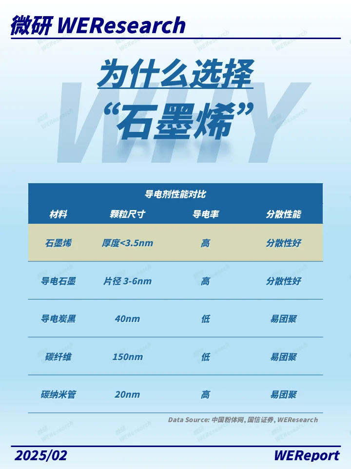 薄如蝉翼硬如钻石！凭什么被称为材料之王？