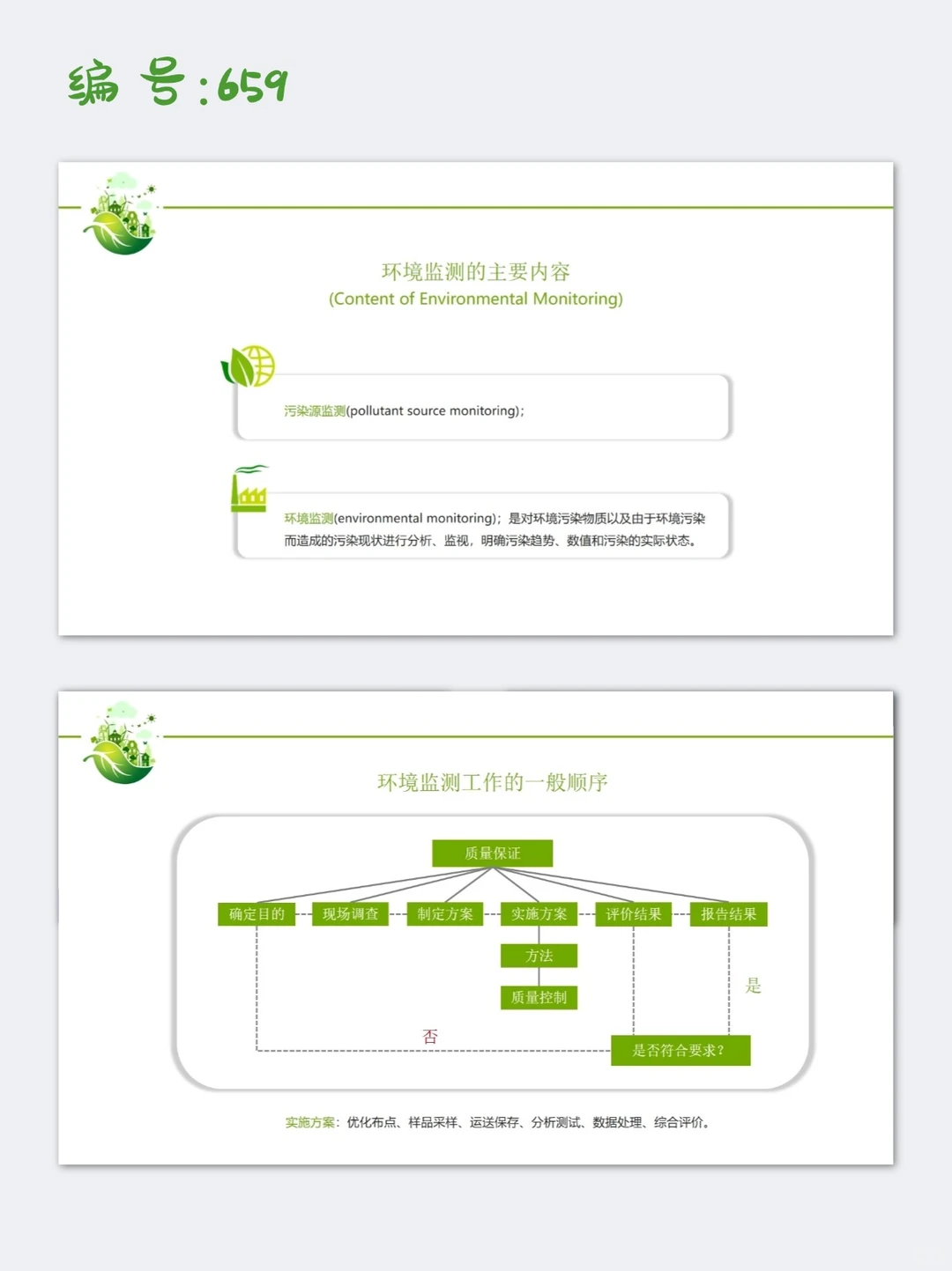 环境监测企业培训PPT