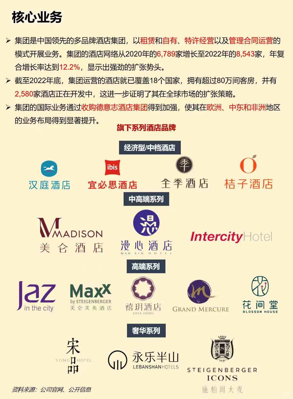 一天吃透一家上市公司：华住集团