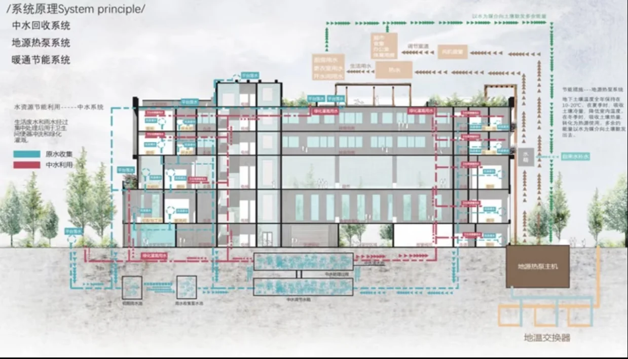 绿建技术系统应用