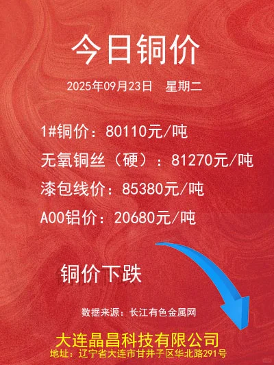 2025.09.23铜价更新
