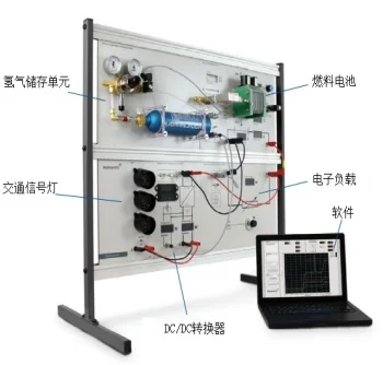 新能源科研教学实验设备—选型（上）
