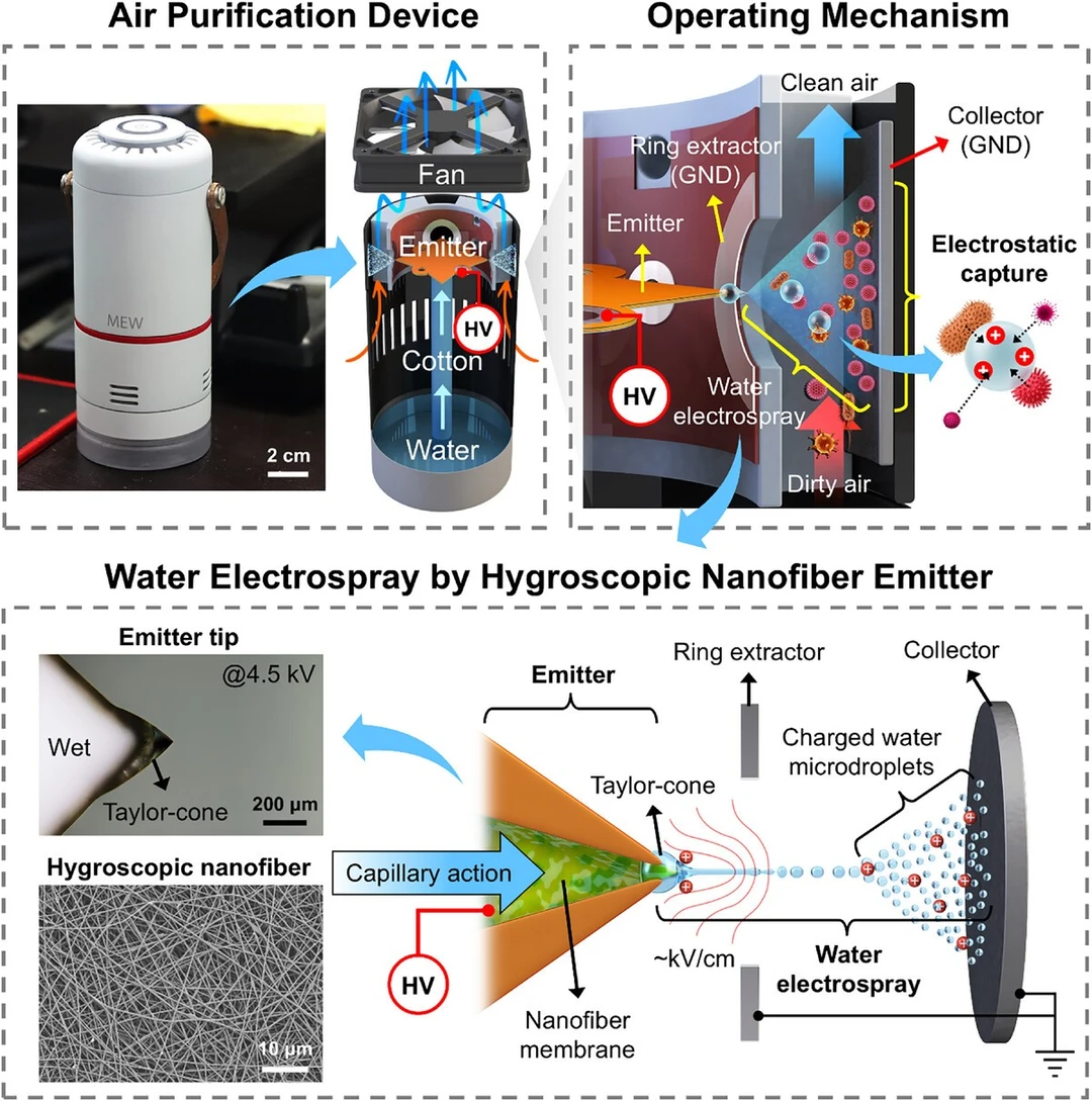 静电纺丝制备自泵吸湿纳米纤维电喷雾技术