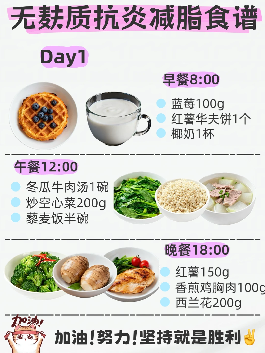 ?无麸质饮食一周食谱✅抗火火宝码住❗️