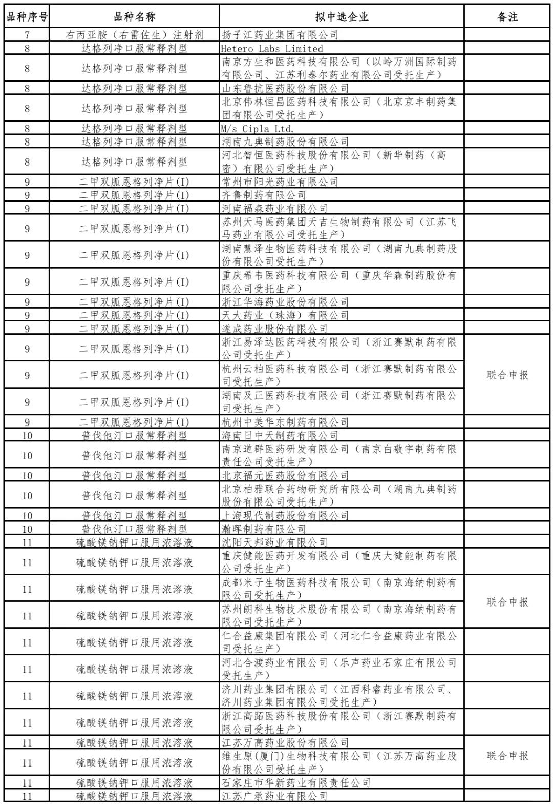 第十一批集采结果出炉！！！