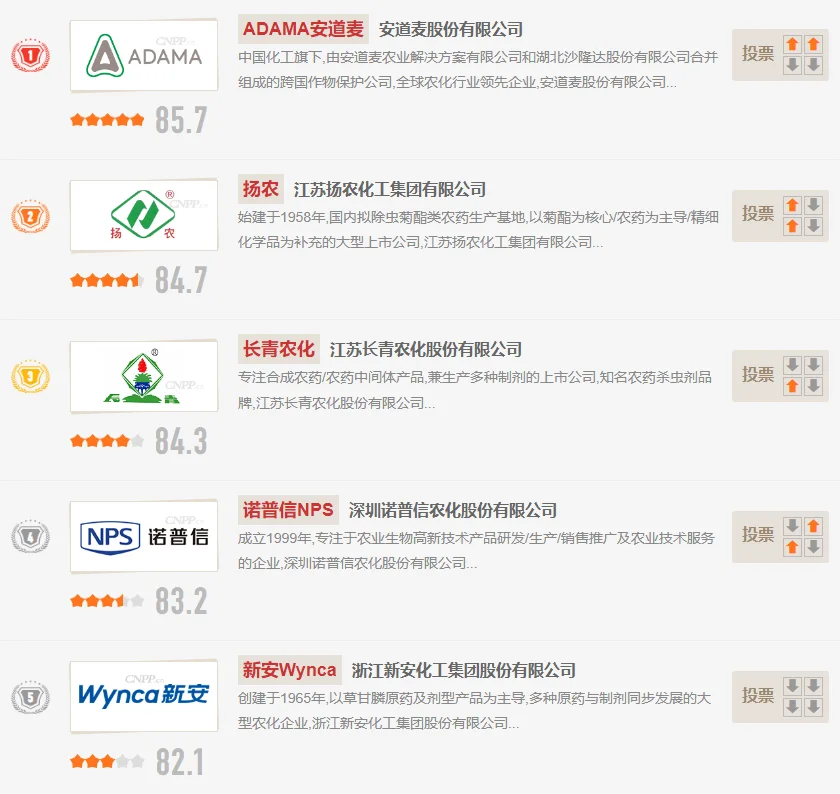 农药杀虫剂十大品牌排行榜