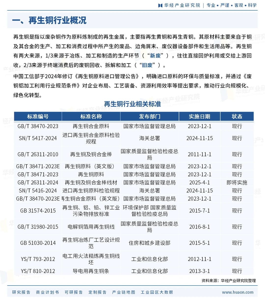 一天研究一个行业第十期：再生铜