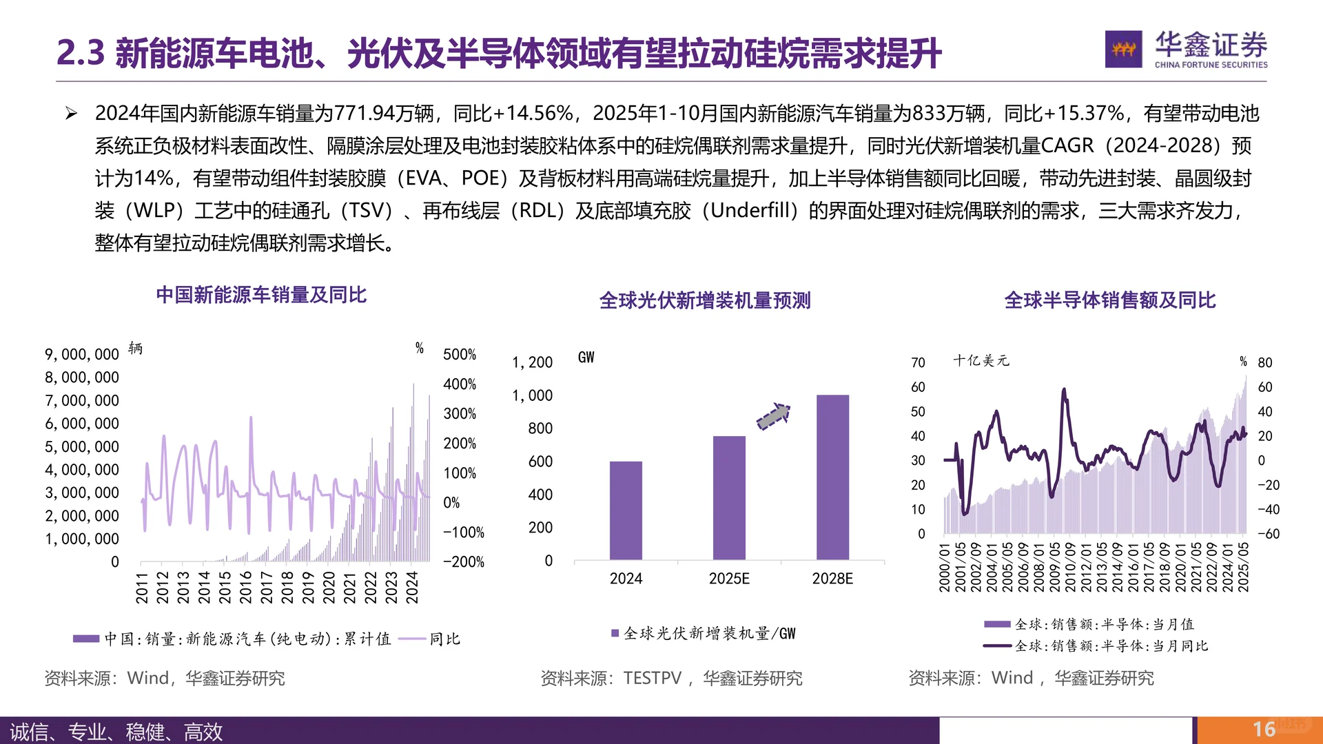江瀚新材：功能性硅烷领军企业成长可期