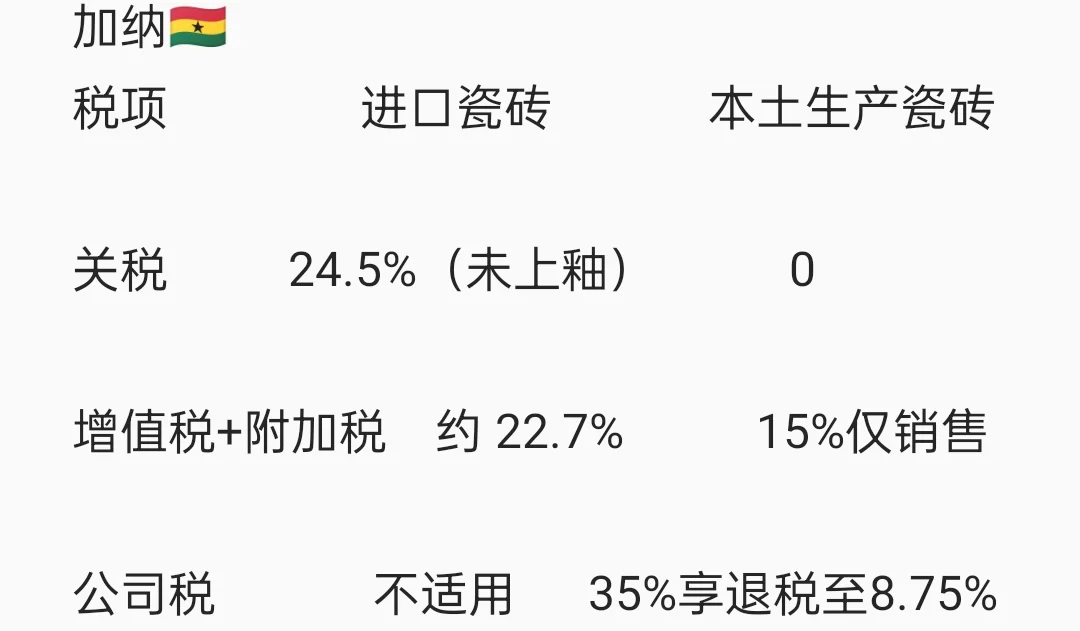 科达制造——非洲建材