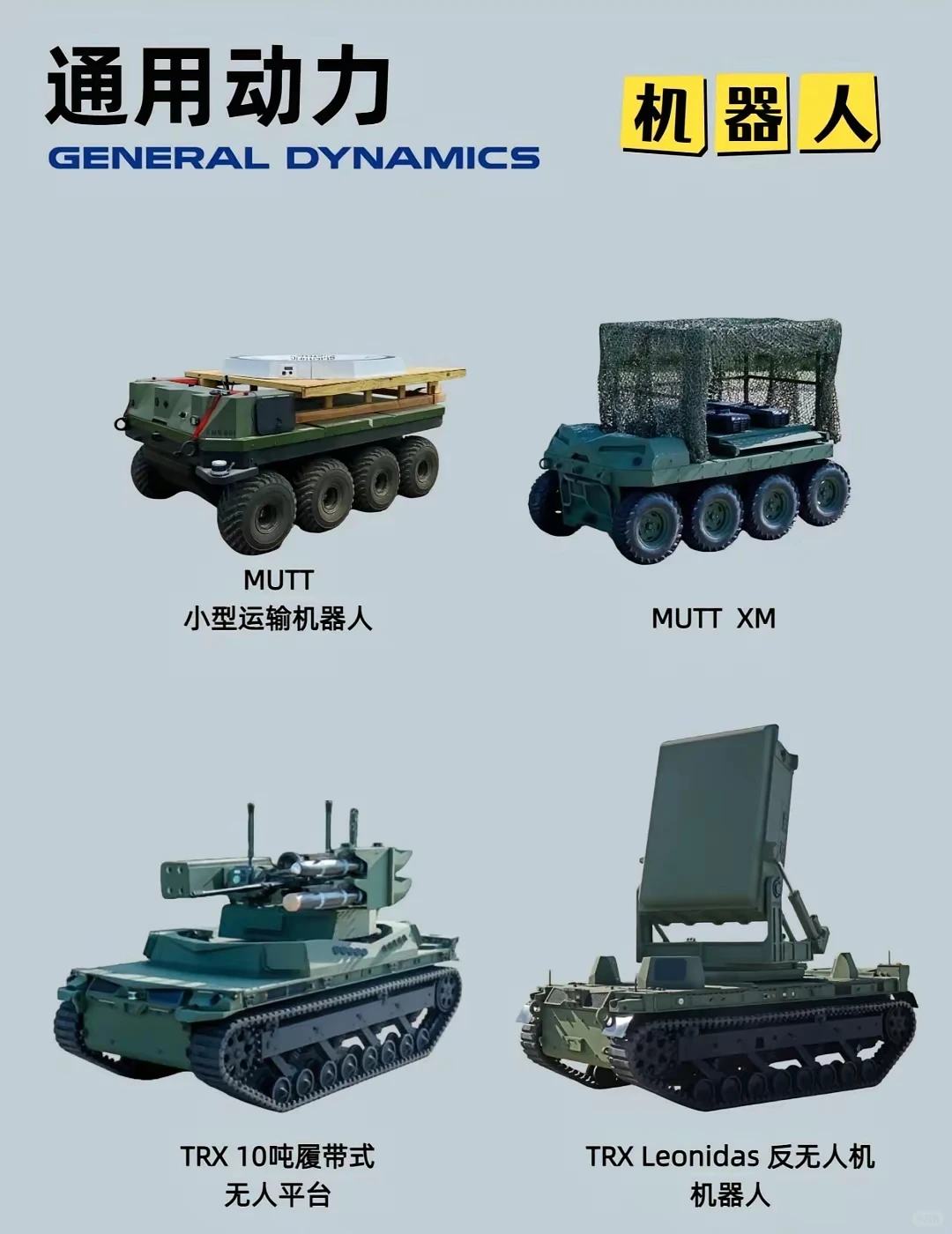 军工巨头通用动力（GD）核心概况