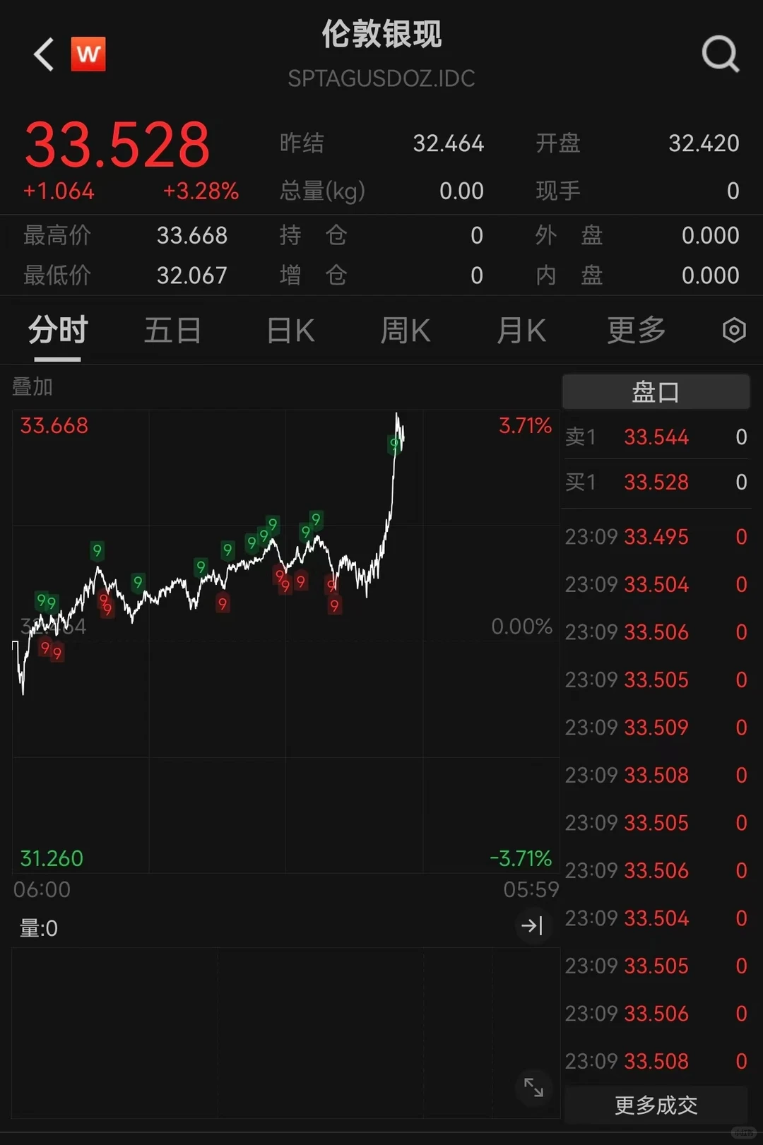 为什么黄金大跌，白银直线拉升？