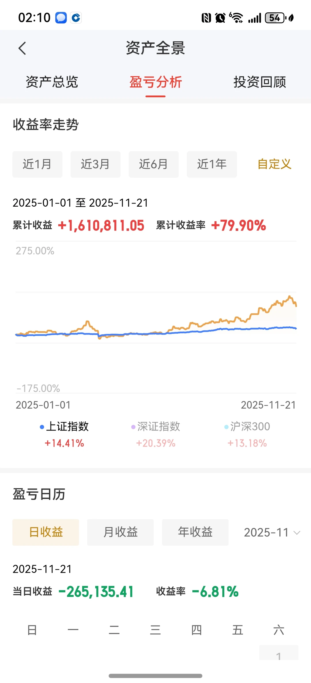 实盘第42周：周五大跌买了点
