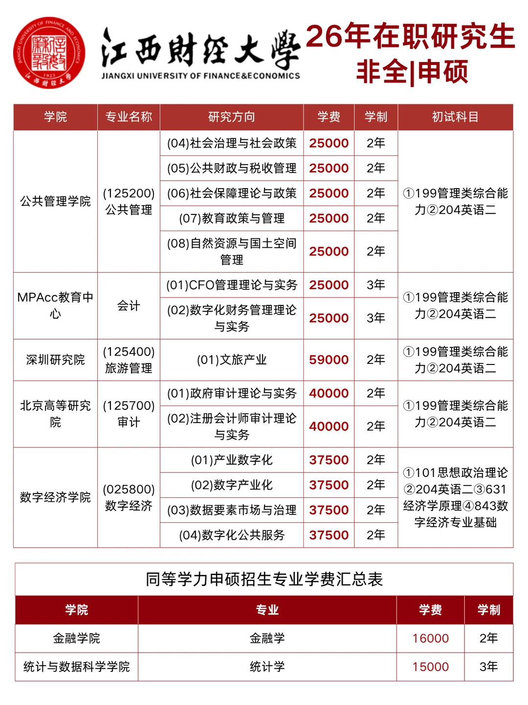 26年?江西财经大学在职研究生招生信息