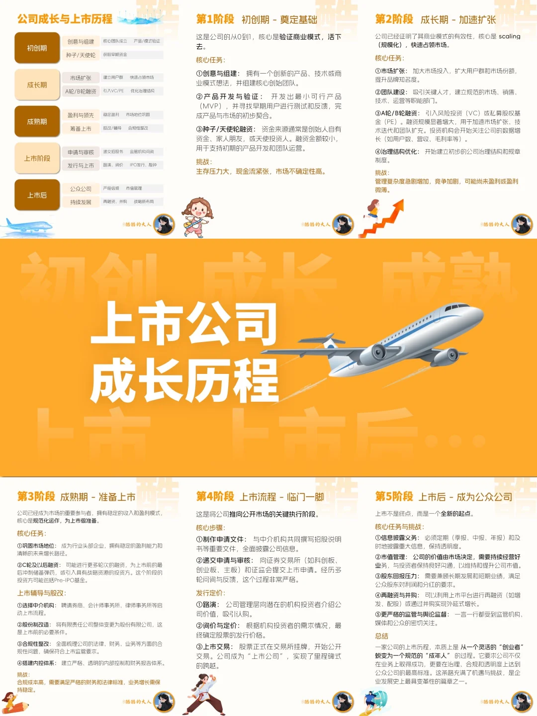 No.189?从成立到上市,公司要经历些啥?