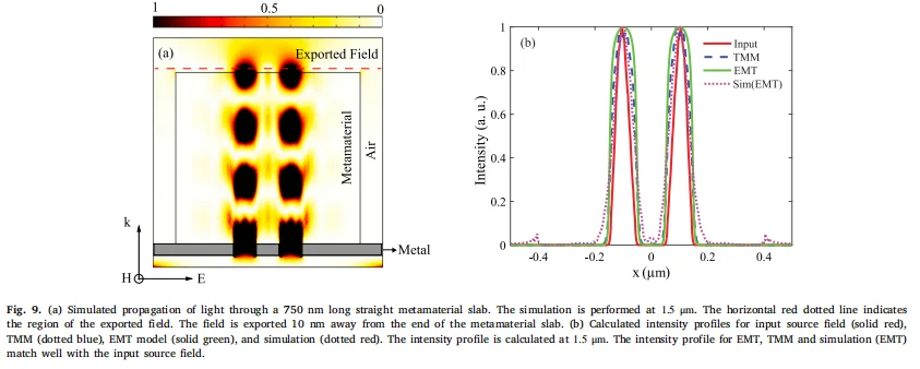 中红外频率下多功能石墨烯基双曲超材料分析