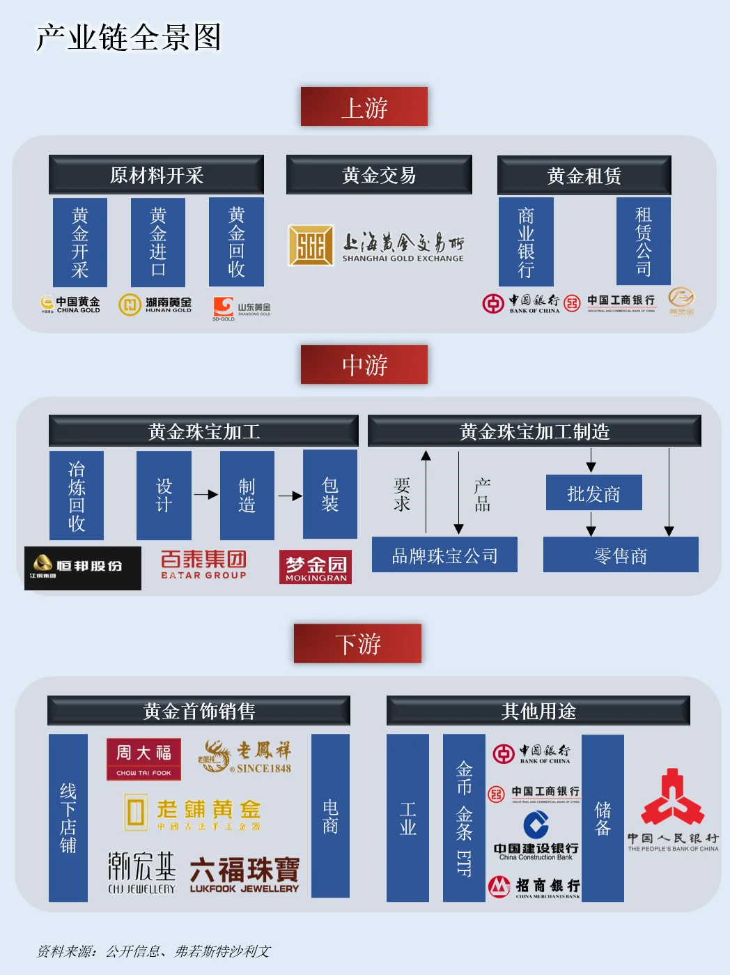 一天吃透一条产业链：NO.108 黄金产业链