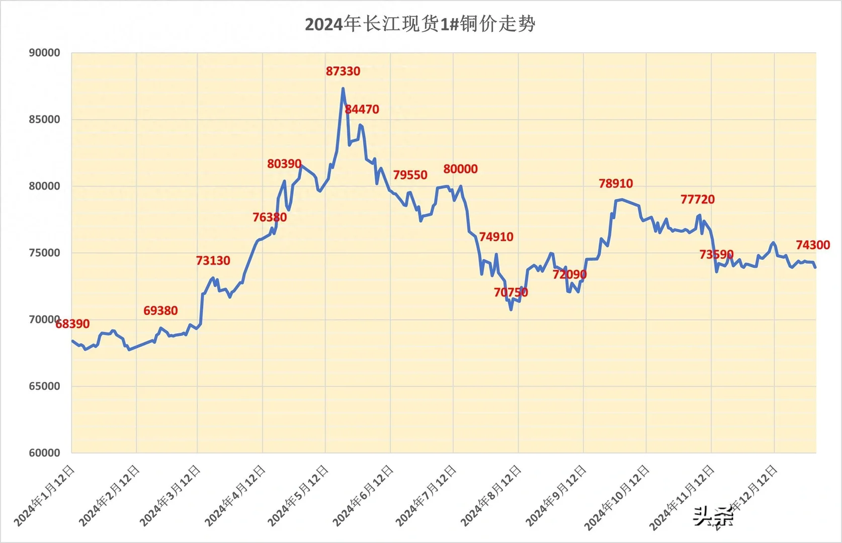 铜价连续暴涨5大真相！