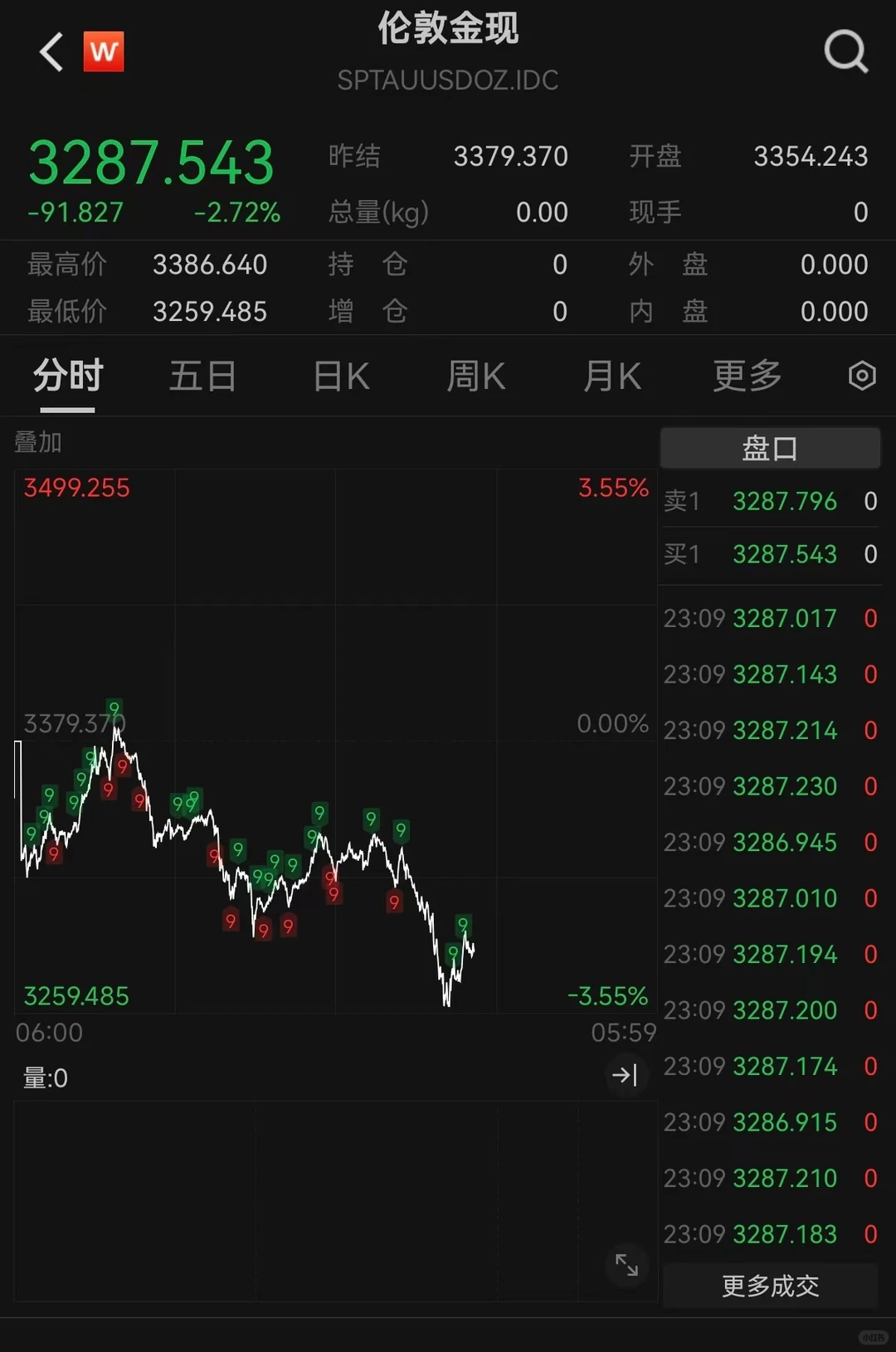 为什么黄金大跌，白银直线拉升？
