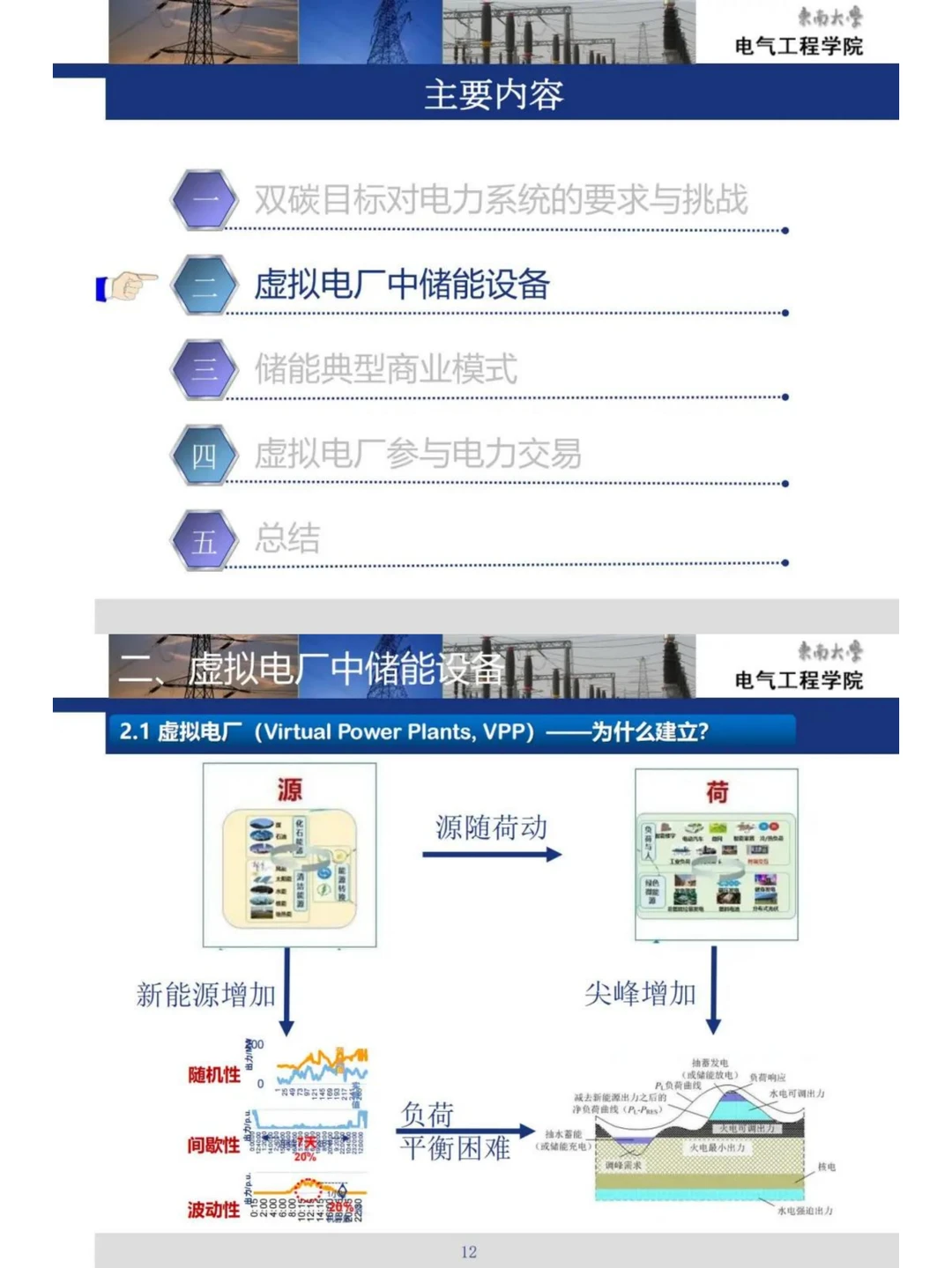 一位教授的高能PPT!必学:储能与虚拟电厂