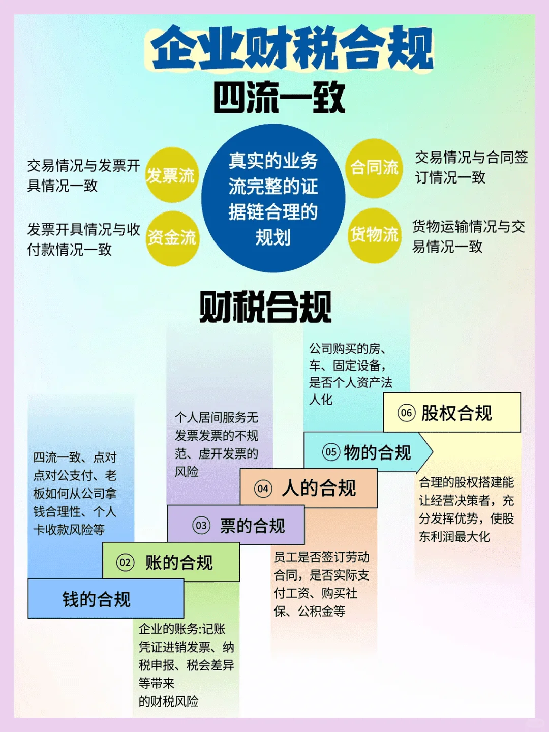 老板们必看!财税合规,企业生存关键!