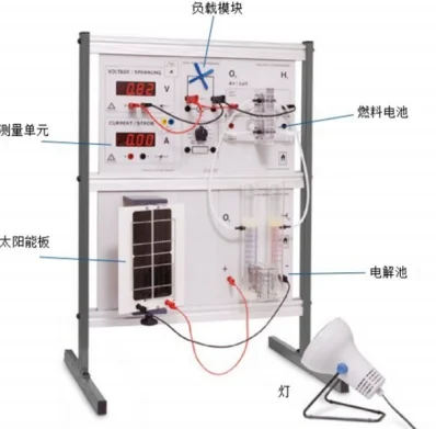 新能源科研教学实验设备—选型（上）