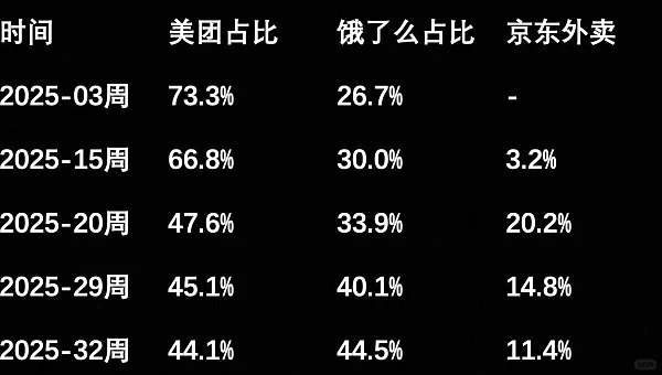 淘宝闪购份额超美团，即时零售终局怎么看？